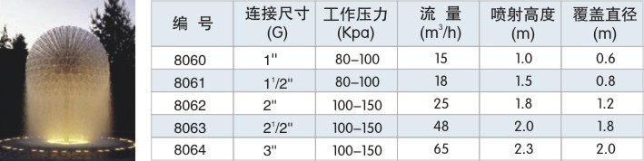 铜蒲公英喷泉喷头 - 深圳市天悦水景设备有限公司